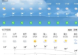 大名天气预报15天天气（大名天气预报15天气预报）