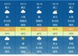 明后三天天气展望，晴雨交替，气温波动，出行需留意