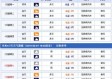 渭南天气预报15天（渭南天气预报15天准确一览表）