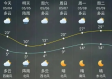 赏金达人app下载-齐齐哈尔天气预报15天，掌握未来半月天气，出行生活早安排
