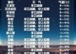 掌握本地最近15天天气预报，轻松规划15天生活与出行
