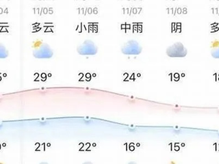 漯河天气预报30天，科学观测助您从容规划生活