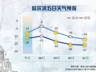 哈尔滨一周天气预报，冰雪世界的冷暖变奏