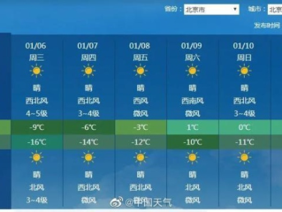 北京将迎来断崖式降温（北京降温时间2021）