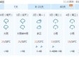 固安天气预报，守护小城四季的晴雨表