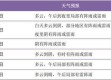 浦江天气预报，一纸风云，几度冷暖