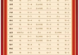 山东15天天气预报查询（山东15天天气预报查询 百度一下）