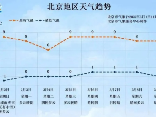 北京天气预报24小时详情，今日天气变化全解析