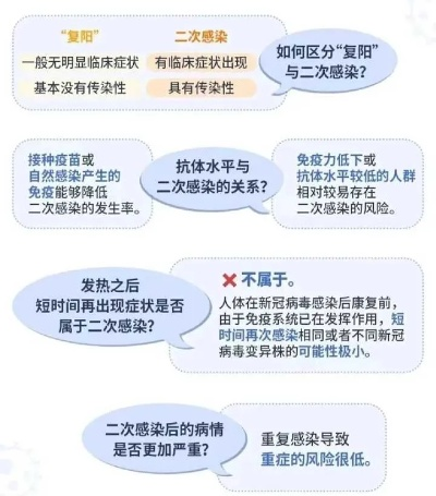 二次感染即将大爆发(二次感染几率) 二次感染即将大爆发(二次感染几率)