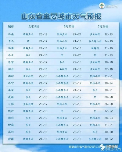山东各地天气预报（山东各地天气预报三天）