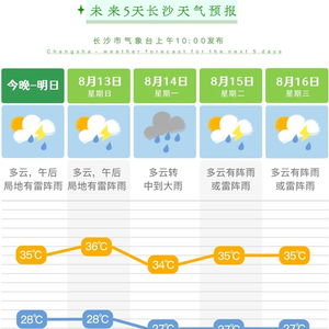 浏阳天气预报15天(长沙未来15天天气预报一览表) 浏阳天气预报15天(长沙未来15天天气预报一览表)