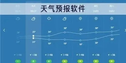 本地60天天气预报最新发布,科学预测助力生活与生产规划 本地60天天气预报最新发布,科学预测助力生活与生产规划