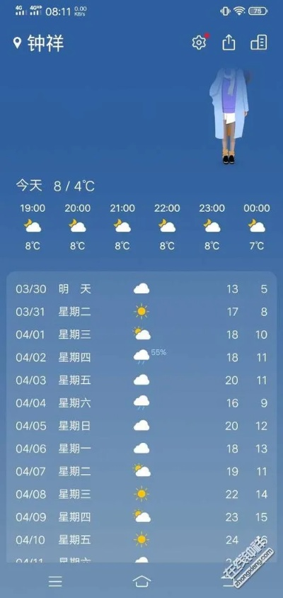 钟祥天气,人间四季的温柔絮语 钟祥天气,人间四季的温柔絮语