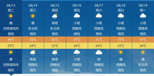 长兴天气预报7天，未来一周晴雨交替，出行需留意