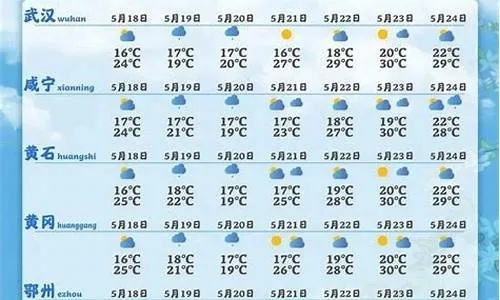 鄂州天气预报15天,提前掌握风云变幻,从容安排每日生活 鄂州天气预报15天,提前掌握风云变幻,从容安排每日生活