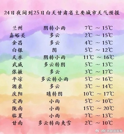 岷县天气预报,冷暖之间,尽显天意 岷县天气预报,冷暖之间,尽显天意