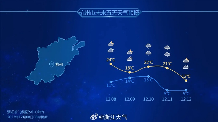 杭州天气预报15天准确率，科学解读与实用指南