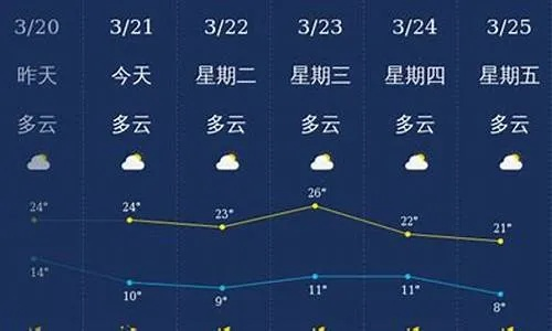 定陶天气预报，冷暖之间，小城生活的晴雨表