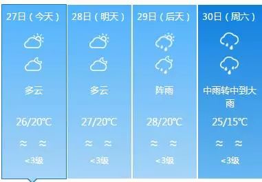 彩票帮手caipiaobangshou-准点天气预报下载，指尖上的气象哨兵，让生活与风雨同步