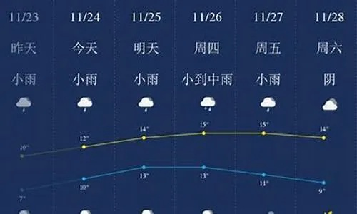 彩票帮手caipiaobangshou-准点天气预报下载，指尖上的气象哨兵，让生活与风雨同步