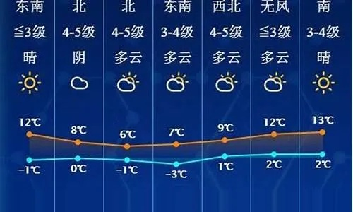 山西运城天气预报15天查询,掌握古都风云,从容规划出行 山西运城天气预报15天查询,掌握古都风云,从容规划出行