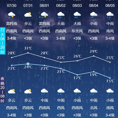 白城市天气预报15天，从气候波动看城市生活节奏