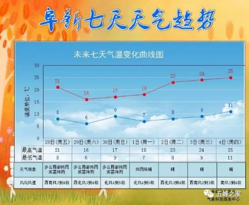 东光天气预报,三秋时节看天象,一场秋雨一场寒 东光天气预报,三秋时节看天象,一场秋雨一场寒