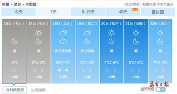 昌吉天气预报，从气象数据看天山北坡的四季呼吸