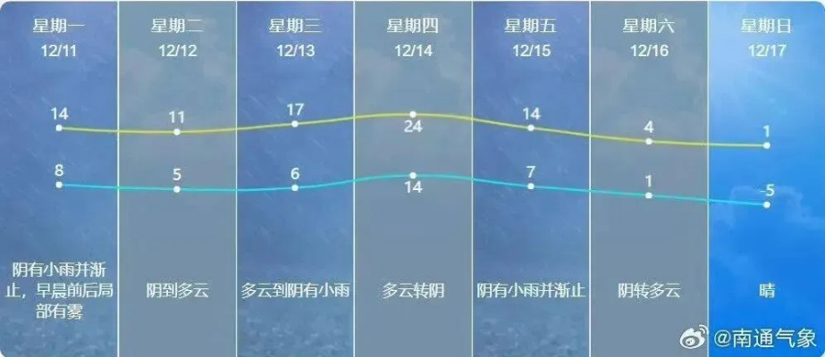 24小时天气预报，在瞬息万变中把握生活的节奏