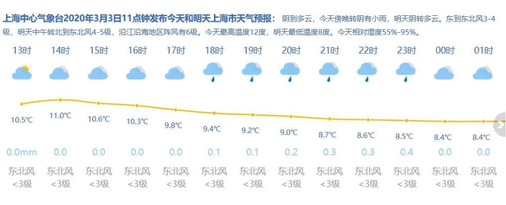 欢乐掼蛋免费下载-松江天气预报，风雨雾雪间的城市呼吸
