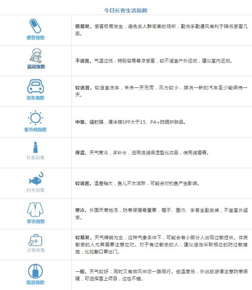 华球网官网-长春天气预报15天准确吗?一张查询表图片告诉你答案 华球网官网-长春天气预报15天准确吗?一张查询表图片告诉你答案