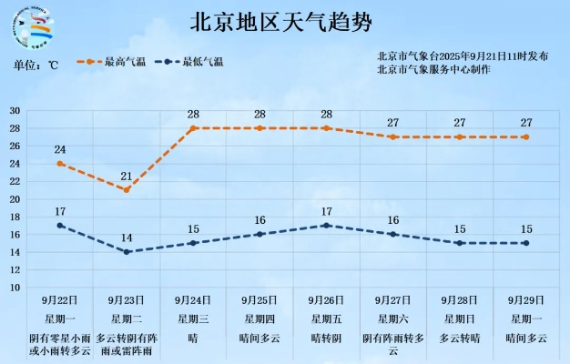 林肯娱乐-京城晴雨两相知,北京天气预报今天与明天的生活指南 林肯娱乐-京城晴雨两相知,北京天气预报今天与明天的生活指南