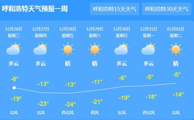 黑桃a棋牌-内蒙古未来10天天气,寒潮与暖阳交替,注意防寒保暖 黑桃a棋牌-内蒙古未来10天天气,寒潮与暖阳交替,注意防寒保暖