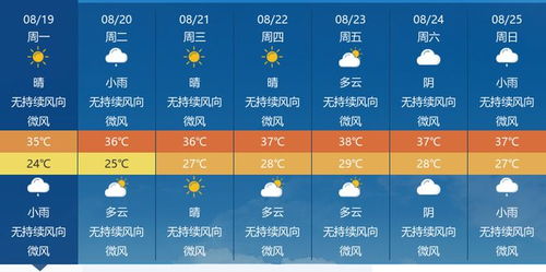 小鱼儿玄机2站-江苏天气预报最新，晴雨交替，气温波动需留意