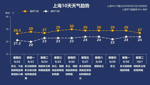808PAY钱包-下周天气情况怎么样，从秋意渐浓到一场雨雪转折