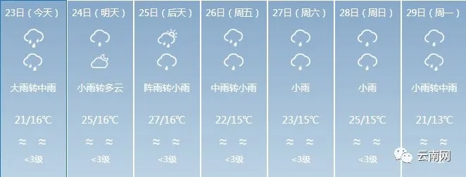 欢乐掼蛋免费下载-云南天气未来30天天气预报，春城之外，四季如春的真相与变幻