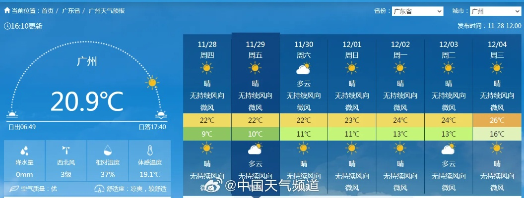 彩霸王-精准回溯,过去15天天气预报查询的意义与方法 彩霸王-精准回溯,过去15天天气预报查询的意义与方法