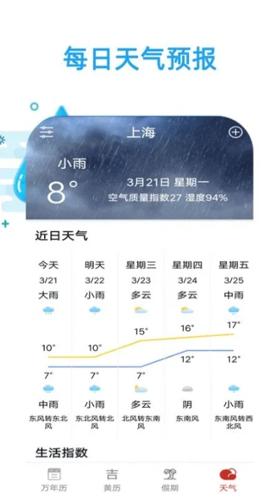 pg国际-2024年最新版免费天气预报下载指南,精准预报,出行无忧 pg国际-2024年最新版免费天气预报下载指南,精准预报,出行无忧