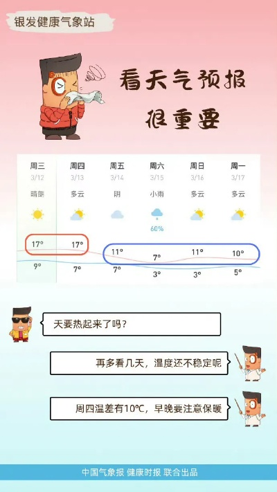 汤姆叔叔官网tom-宁晋天气预报，一场与天气对话的生活仪式