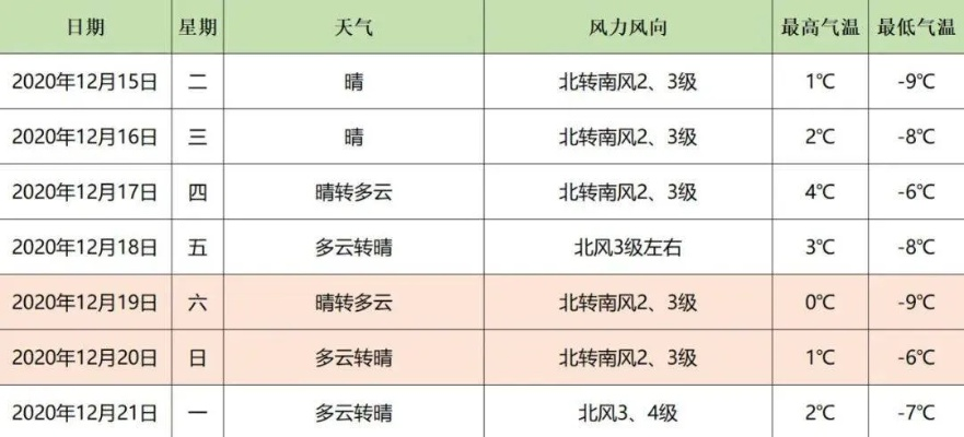 500万彩票最新官网-北京未来10天天气预报，气温起伏如坐过山车，这些天要特别留意
