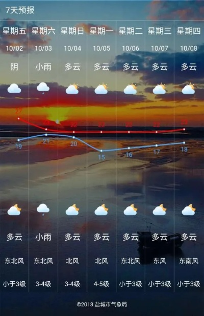 777老虎机单机免费游戏-盘锦天气预报15天,提前规划,从容应对多变天气 777老虎机单机免费游戏-盘锦天气预报15天,提前规划,从容应对多变天气