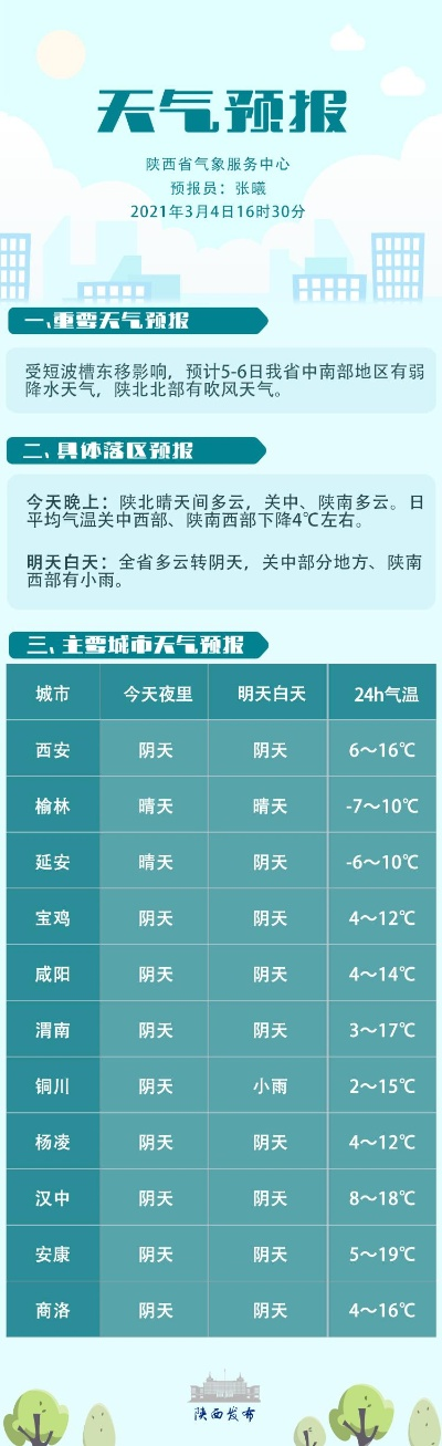 掼蛋官方版下载-明日天气早知道,晴转多云,气温小幅回升 掼蛋官方版下载-明日天气早知道,晴转多云,气温小幅回升
