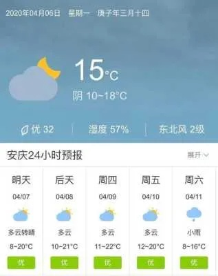 广德天气预报，竹海茶香间的冷暖脉动