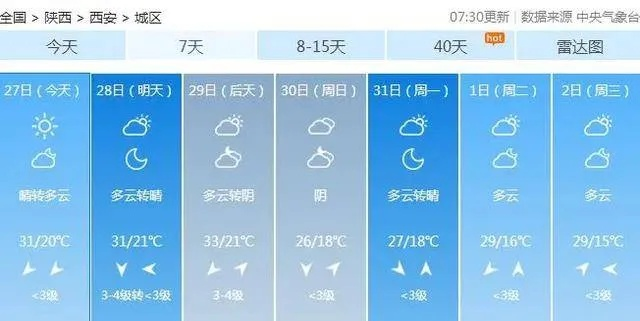 西安天气预报一周7天实时,古城冷暖尽在掌握 西安天气预报一周7天实时,古城冷暖尽在掌握
