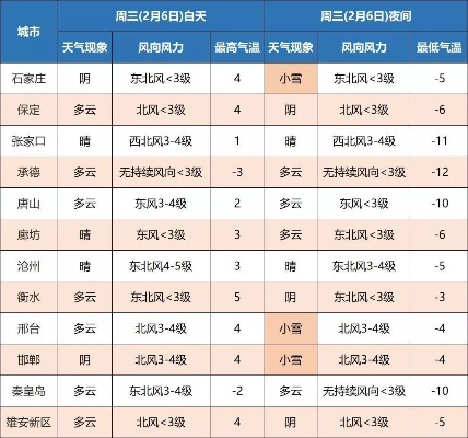 清河天气预报,一座小城的冷暖与生活节奏 清河天气预报,一座小城的冷暖与生活节奏