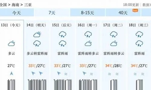 三亚未来15天天气预报,暖冬持续,偶有阵雨,出行需留意 三亚未来15天天气预报,暖冬持续,偶有阵雨,出行需留意