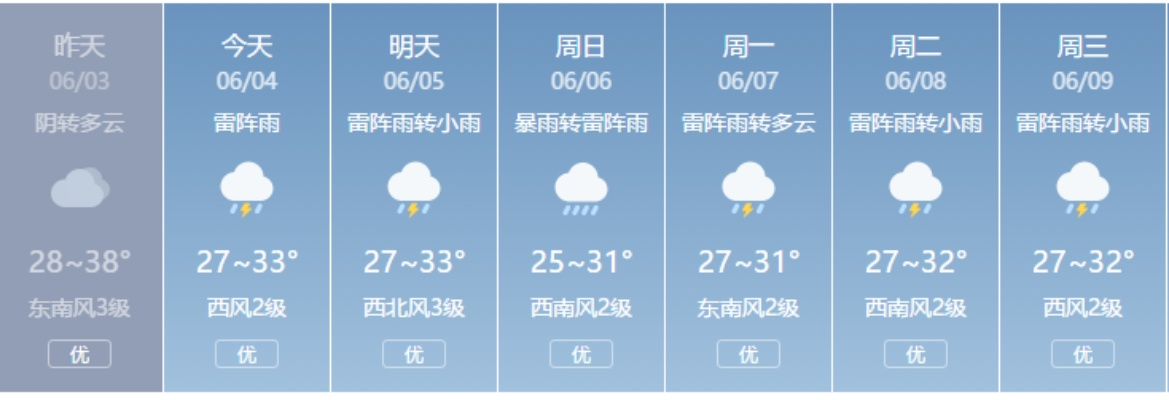 三亚未来15天天气预报,暖冬持续,偶有阵雨,出行需留意 三亚未来15天天气预报,暖冬持续,偶有阵雨,出行需留意