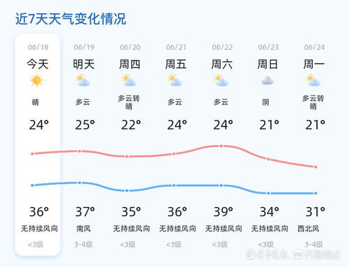 潍坊寿光天气预报,今日多云转晴,农事活动需关注气温波动 潍坊寿光天气预报,今日多云转晴,农事活动需关注气温波动