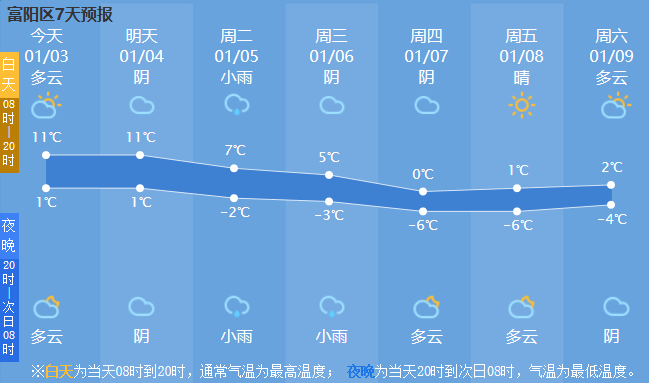 富阳天气预报，读懂山水间的阴晴冷暖