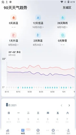 掌握30天天气脉搏,让生活与出行更有预见 掌握30天天气脉搏,让生活与出行更有预见